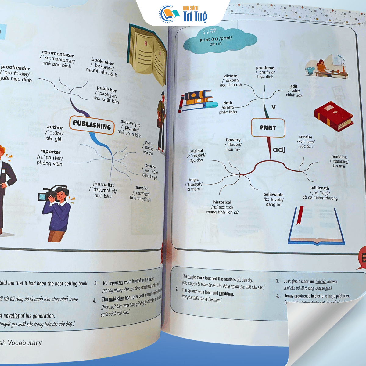 Mind Map English Vocabulary- Từ Vựng Tiếng Anh Qua Sơ Đồ Tư Duy