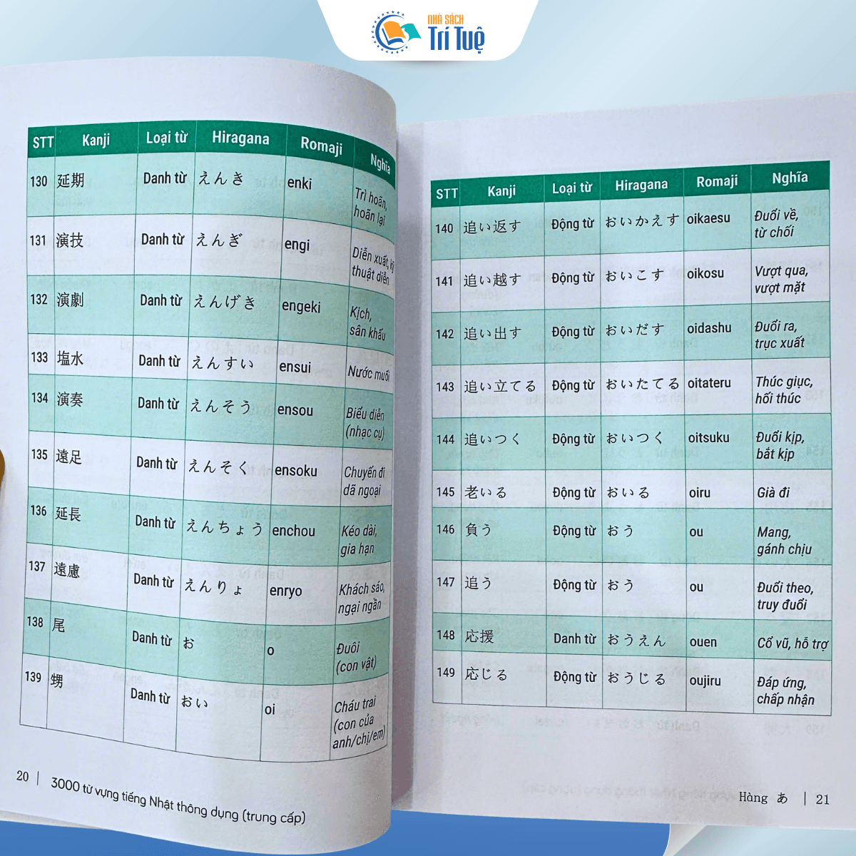 3000 Từ Vựng Tiếng Nhật Thông Dụng Trung Cấp