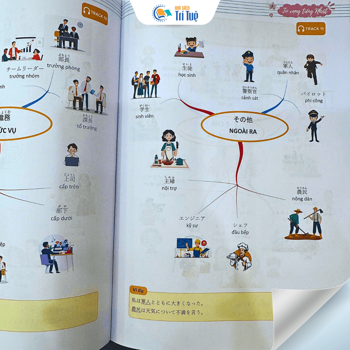 Mindmap Từ Vựng Tiếng Nhật- Học Từ Vựng Tiếng Nhật Qua Sơ Đồ Tư Duy